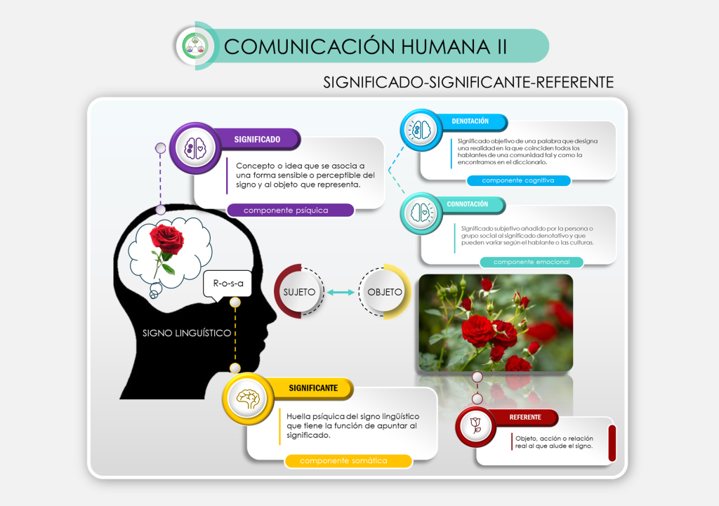 2 comunicacion