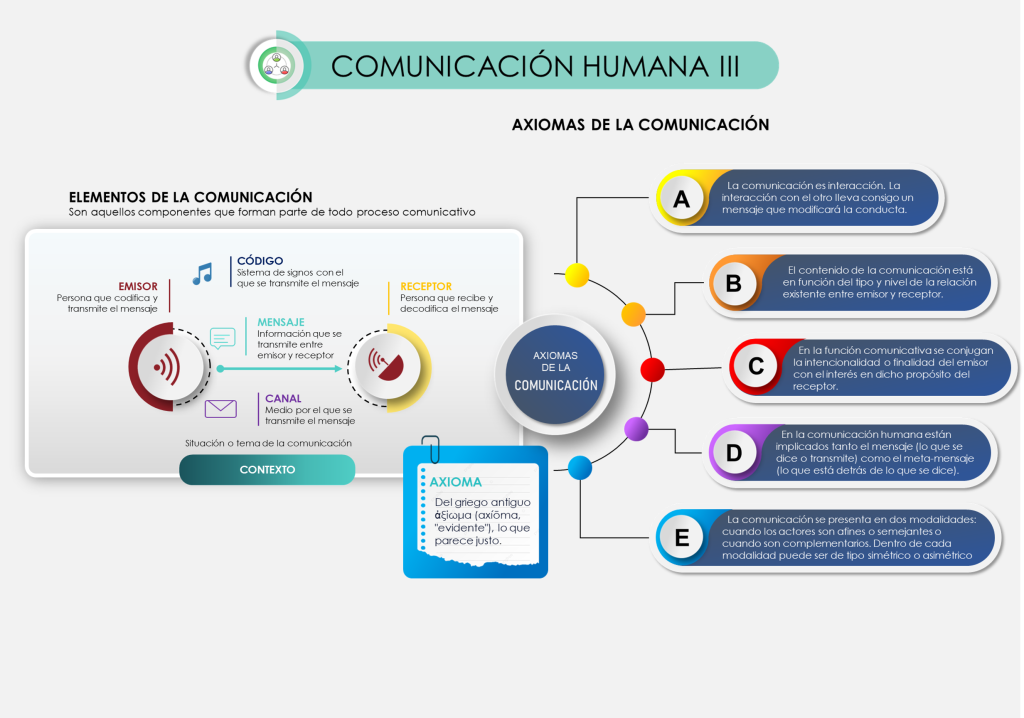 3 comunicacion