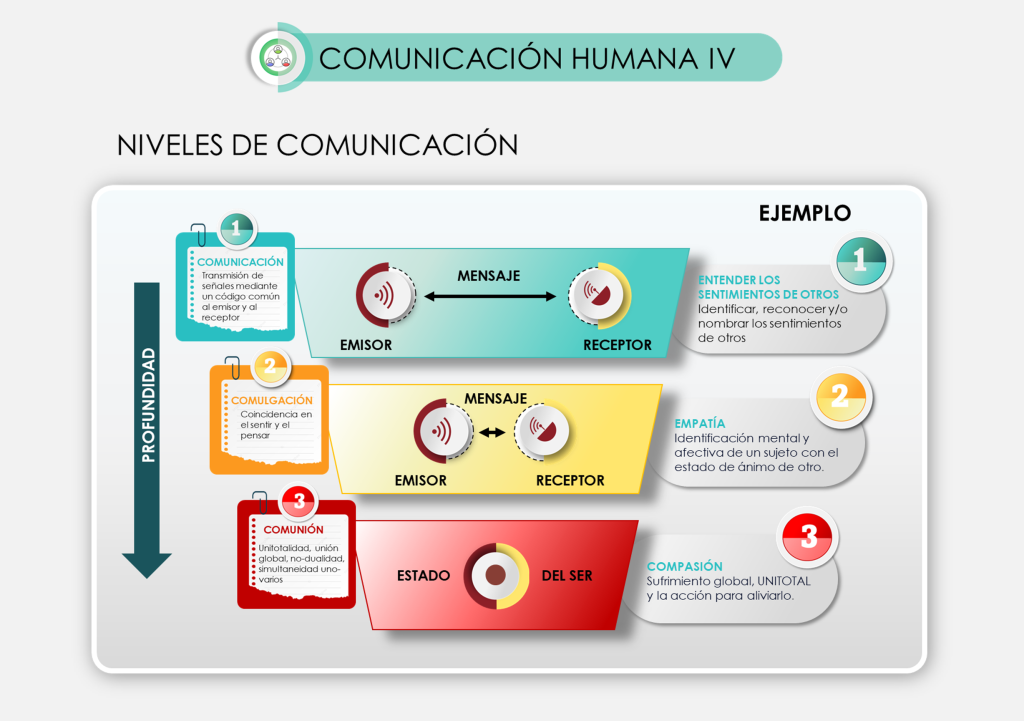 4 comunicacion