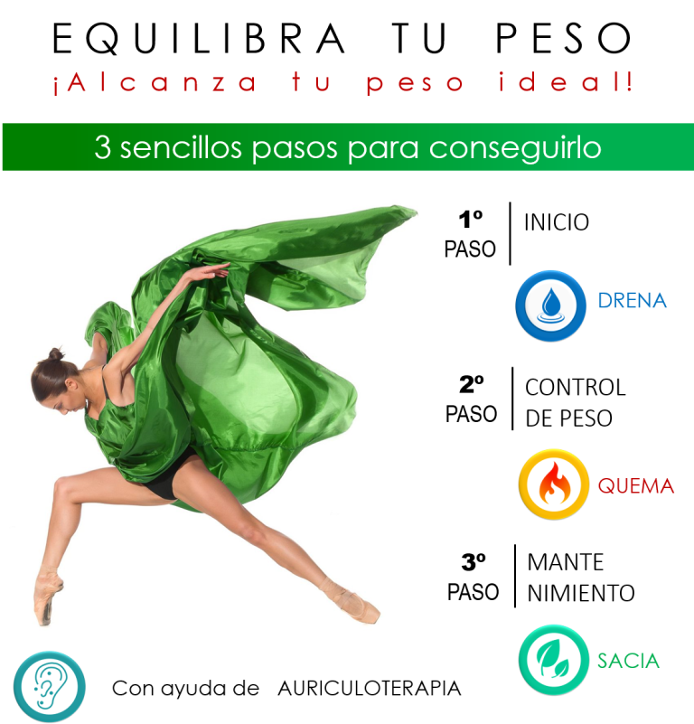 equilibra tu peso